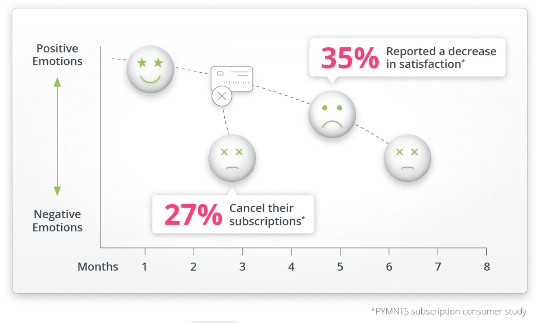 Emotions of Failed Payments